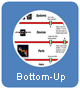 Bottom-up