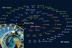 Chronologie