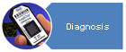 Diagnosis